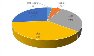夜間旅游市場數據報告2019 會展服務