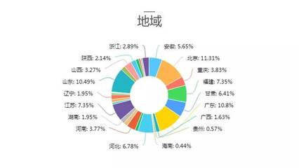 2017中國戶用光伏市場調研報告解讀與未來會展服務發展趨勢