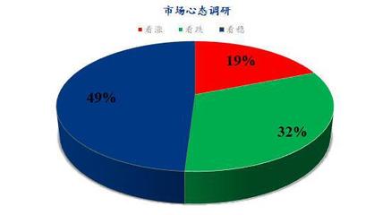 Mysteel解讀 下周雞蛋市場心態(tài)綜合調(diào)研分析