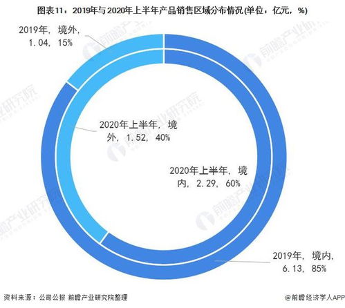2020年中國計算機視覺行業市場現狀與競爭格局分析