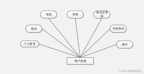 基于SSM框架的Web產品管理系統設計與實現——以HA015計算機畢業設計為例