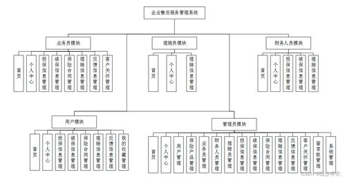 SpringBoot企業售后服務管理系統設計與實現