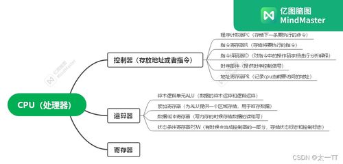 計算機系統 從硬件基石到軟件靈魂