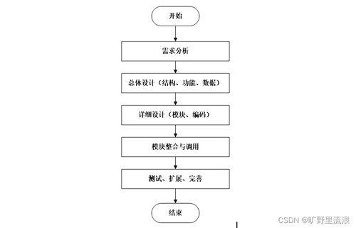 基于SSM框架的高校日常辦公管理系統設計與實現——計算機系統服務視角