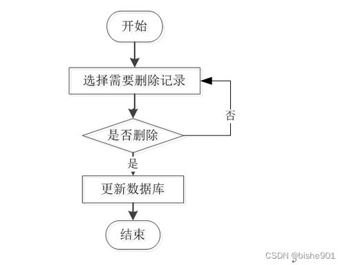 基于SSM框架的社區居家養老服務管理系統設計與實現